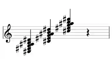 Sheet music of C# 13b5 in three octaves